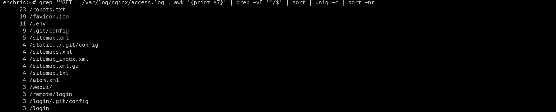Path counts sorted by frequency